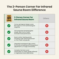 Infrared Sauna Designed for Home Wellness, 2-Person Corner, Canadian Hemlock, 7 Heating Panels, App Control — product view 5